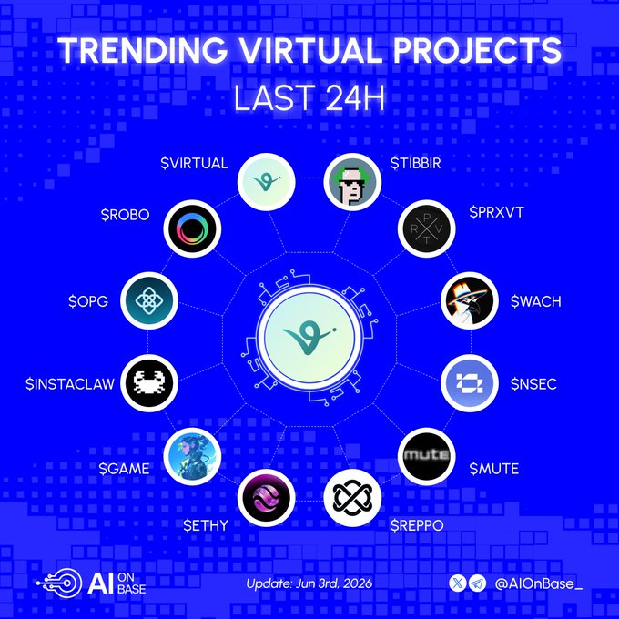 The image features a large blue circle with various logos, including one for a virtual project called "Tagging", a logo representing a game, and several logos related to AI projects. There are also other project logos within the circle, indicating that this is an exploration of different virtual projects or industries. The post suggests that the last 24 hours have been dedicated to discussing the trends in these projects.