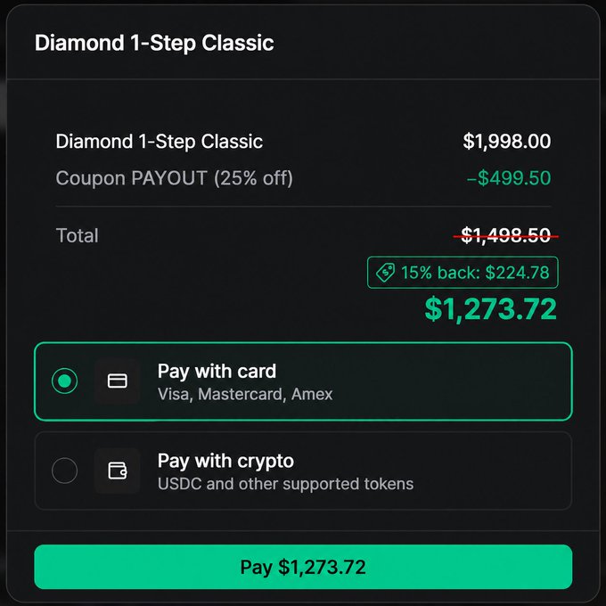 A checkout summary for "Diamond 1-Step Classic" showing the original price of $1,998.00 reduced by a 25% "PAYOUT" coupon discount ($499.50), with an additional 15% back reward of $224.78, bringing the final total to $1,273.72 with options to pay via card or crypto. The screenshot illustrates the post's description of the stacked discounts—the PAYOUT promo code plus the referrer's 15% affiliate commission kickback being applied to the purchase.
