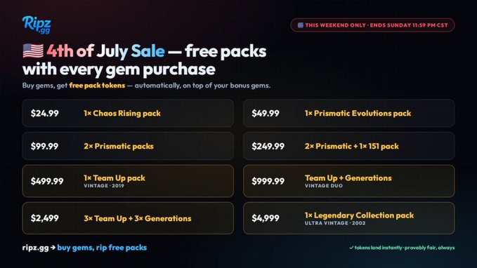 Promotional banner for Ripz.gg's 4th of July Sale offering free packs with gem purchases, featuring tiered packages ranging from $24.99 (Chaos Rising pack) to $4,999 (Legendary Collection pack), valid through Sunday.