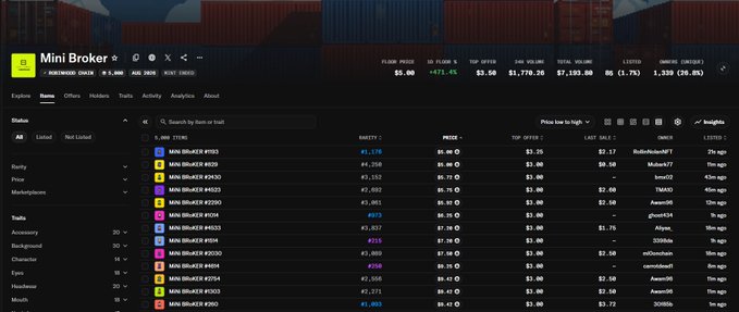A screenshot of the Mini Broker NFT marketplace interface showing an 'Items' list page with a table of various items including MINI BROKER #103, #029, #4320, #423, #2200, #204, #4033, #2030, #049, #254, #633, and #260, displaying columns for Rarity, Price, Top Offer, Last Sale, Owner, and Listed time, with portfolio stats of $1,778.26 total volume and 1,339 listed items.