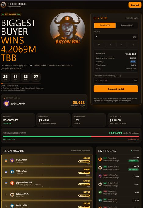 A dashboard for 'THE BITCOIN BULL' token ($TBB) shows 'BIGGEST BUYER WINS 4.2069M TBB' along with live trades, leaderboard rankings, and a 0.42069% price increase.