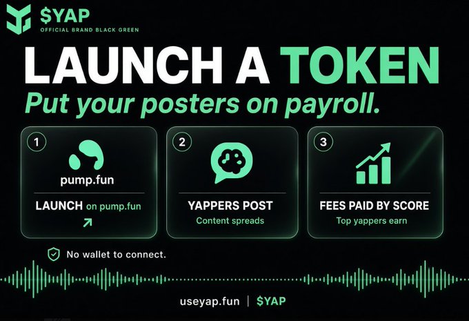A promotional graphic for $YAP (Official Brand Black Green) titled 'LAUNCH A TOKEN - Put your posters on payroll,' outlining a three-step process: Launch on pump.fun, Yappers post (content spreads), and Fees Paid by Score (top yappers earn), with the website useyap.fun.