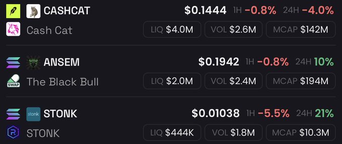 The image displays cryptocurrency price data for three Solana memecoins: CASHCAT at $0.1444 (-4.0% 24H), ANSEM at $0.1942 (+10% 24H), and STONK at $0.01038 (+21% 24H), each showing liquidity (LIQ), volume (VOL), and market cap (MCAP) metrics. The screenshot appears to be a watchlist or tracking dashboard that someone is sharing to seek additional memecoin suggestions to add to their conviction holdings.