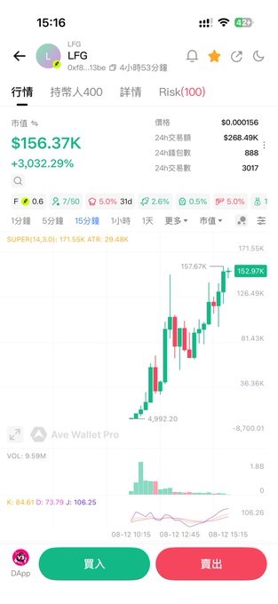A mobile screenshot shows the LFG token chart displaying a price of $0.000156 with a +3,032.29% gain, having reached an all-time high of $157.67K, as referenced in the post about a Shib-related token launch and its contract address 0xf8cb9d99bb725320f9f564580333aa467f7813be.