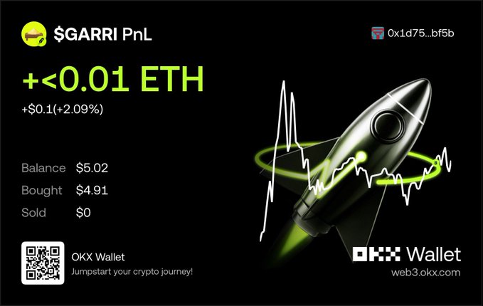 The image displays a wallet portfolio showing a "$GARRI" holding with a current value of $5.02, purchased at $4.91, featuring an OKX Wallet ad with a rocket graphic. The accompanying post's hopeful message about sending "$GARRI bags to the moon" aligns with the rocket imagery and the slight 2.09% gain shown in the portfolio, reflecting optimism for further growth.
