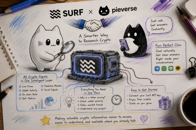 A hand-drawn promotional illustration for SURF x pieverse partnership titled "A Smarter Way to Research Crypto," featuring cartoon characters with features like live prices, wallet activity, and DeFi metrics, plus messaging platform integrations.