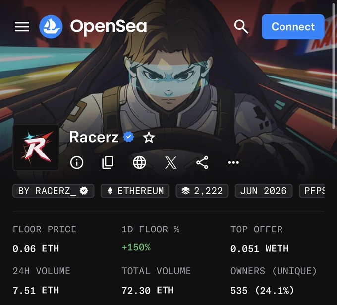 OpenSea collection page for 'Racerz' by RACERZ_, an Ethereum-based NFT collection with 2,222 items, showing a floor price of 0.06 ETH (+150% in 1D) and 24H volume of 7.51 ETH.