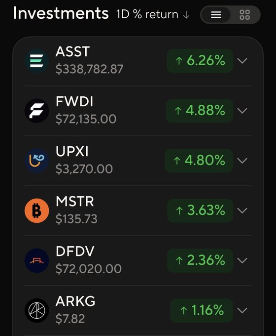 A mobile investment portfolio screen shows six holdings—ASST ($338,782.87, up 6.26%), FWDI ($72,135.00, up 4.88%), UPXI ($3,270.00, up 4.80%), MSTR ($135.73, up 3.63%), DFDV ($72,020.00, up 2.36%), and ARKG ($7.82, up 1.16%)—all in the green, illustrating the poster's boast about $ASST being a winner alongside several other gainers.