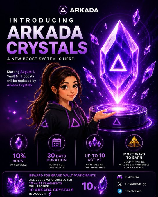 Promotional graphic for 'ARKADA CRYSTALS,' a new boost system, featuring a cartoon woman next to a large purple crystal and details like '10% BOOST PER CRYSTAL' and '30 DAYS DURATION.'