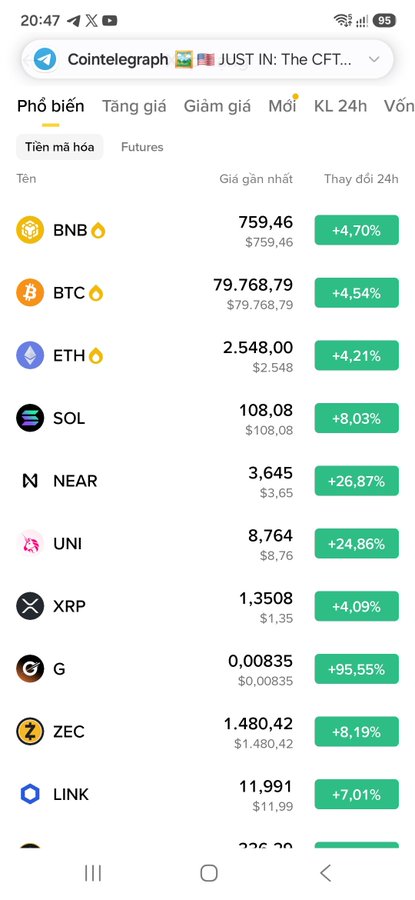 A mobile cryptocurrency price screen in Vietnamese shows top gainers with BNB at $759.46, BTC at $79,768.79, ETH at $2,548, and standout gainers like NEAR (+26.87%), UNI (+24.86%), and G (+95.55%).