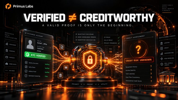 A digital promotional graphic from 'Primus Labs' titled 'VERIFIED ≠ CREDITWORTHY' featuring 3D smartphone displays showing KYC and credit assessment interfaces.
