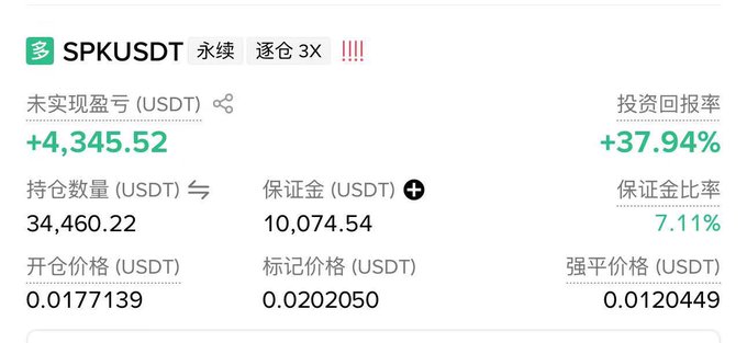 Cryptocurrency trading interface showing SPK/USDT perpetual 3X long position with unrealized P&L of +$4,345.52 (+37.94%) and 34,460.22 USDT position size.