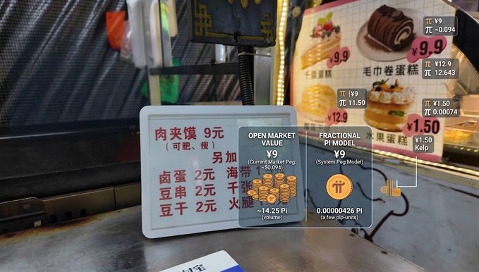 A food stall menu with Chinese characters and prices in Yuan, showing items like '9' and '12.9', with digital overlays demonstrating 'OPEN MARKET VALUE' and 'FRACTIONAL PI MODEL' comparisons.