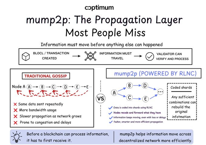 𝗡𝗲𝘁𝗶𝗼𝗿 𝗣𝗲𝗼𝗽𝗹𝗲 𝗠𝗶𝘀𝘀 (focus on what is in the image and how it relates to the post)