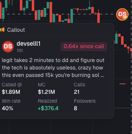 A trading chart shows a dramatic red candle drop after a crypto callout titled "develselli" with a 0.64x loss since call. The post references how this Dev Sell profile called a coin that "burned" followers, evidenced by the $1.21M market cap, 21 calls, 40% win rate, and $376.4 realized losses shown in the image.