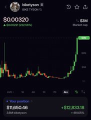 A Robinhood trading app screenshot showing the ticker 'BKET' (Bitcoin ETF) at $0.00320 with a 22.30% gain, and a Bitcoin position worth $11,650.46, up $12,833.18 (462.09%) as of 3/14.