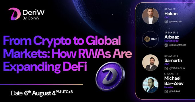 The image is a promotional graphic for a DeriW (by CoinW) AMA event titled "From Crypto to Global Markets: How RWAs Are Expanding DeFi," scheduled for 6th August at 4 PM UTC+8, featuring four speakers: Hakan (Movachain), Arbaaz (RBC Marketing BD), Samarth (TRM Softcell), and Michael Bar-Zeev (@ShiftRWA), which visually supports the post's announcement of the panel discussion on real-world assets bridging crypto and traditional finance.