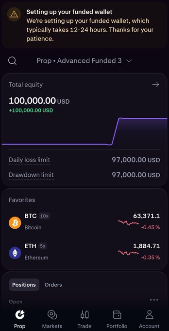 The image shows a Kraken Pro mobile app screen displaying a $100,000 funded wallet being set up for the "Advanced Funded 3" account, with BTC trading at $63,371.10 (-0.45%) and ETH at $1,884.71 (-0.35%) visible in the favorites list. A notification at the top confirms "Setting up your funded wallet" typically takes 12-24 hours, aligning with the post about the user passing a $100K evaluation with a single BTC trade and now awaiting their funded account activation.