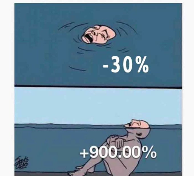 A two-panel cartoon shows a struggling person barely keeping their head above water at “-30%,” then sitting comfortably in water with arms crossed at “+900.00%.” It humorously reflects crypto holders’ contrasting experiences in 2026, from severe losses to massive gains.