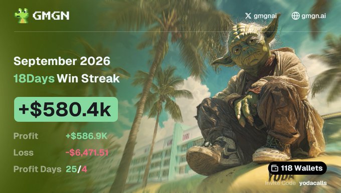 A promotional image from GMGN celebrating September 2026's "+$580.4k" profit milestone with an 18-day win streak, featuring the creature-like character in tropical attire against a palm tree backdrop, with stats showing $586.9k profit, -$6,471.51 loss, and 25/4 profit days, alongside social handles @gmgnai and gmgn.ai, and an invite code "yodacalls."