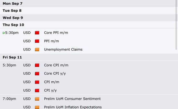 A weekly economic calendar showing upcoming events for Mon Sep 7 through Thu Sep 10 and Fri Sep 11, including USD economic indicators with red flag icons for Core PPI m/m, PPI m/m, Core CPI m/m, CPI m/m, CPI y/y, and orange flags for Unemployment Claims, Prelim UoM Consumer Sentiment, and Prelim UoM Inflation Expectations.