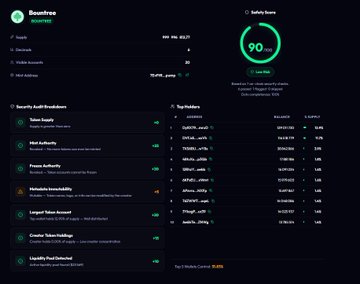 The image shows a dashboard displaying various security and privacy settings, with a green score indicating whether a setting is enabled or disabled. The dashboard also features options such as "Security Audit", "Top Security Auditors", "Minting", "Security Auditor", "Top Security Auditor", "Security Audits", "Minting", "Top Minters", "Mintable", and "Security". Additionally, there are a few security badges next to certain settings. The title of the post appears to be about Solana tokens or cryptocurrencies, which is related to the dashboard's main content.