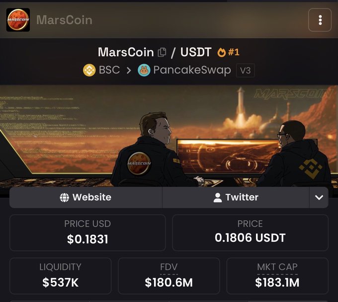 The image shows a crypto tracking page for MarsCoin (MARSCOIN/USDT) on PancakeSwap V3 via BSC, displaying a price of $0.1831 USD, $537K liquidity, and an FDV of $180.6M. The accompanying post references Binance crime and insider accumulation around $MARSCOIN's listing, suggesting the screenshot serves as evidence of the token's rapid valuation climb.