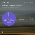 A small UI element showing a pie chart with '96.26%' for 'PYTH' and the text 'Volume by Data Provider'.