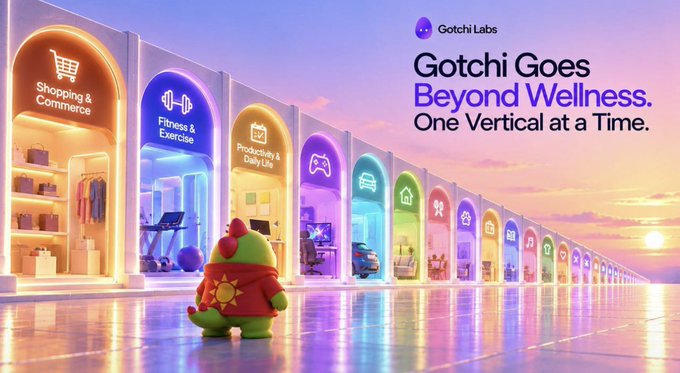 A promotional banner for Gotchi Labs featuring a small green dragon-like creature in front of colorful arched storefronts labeled Shopping & Commerce, Fitness & Exercise, Productivity & Daily Life, etc., with text 'Gotchi Goes Beyond Wellness. One Vertical at a Time.'
