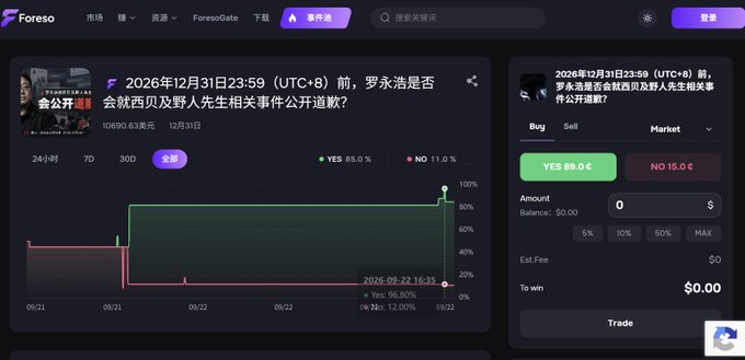Screenshot of the Foresee prediction market platform showing a market asking whether Luo Yonghao will publicly apologize to Zhang Beihai and Ye Guofu by December 31, 2026, with YES at 85.0% and NO at 11.0%.