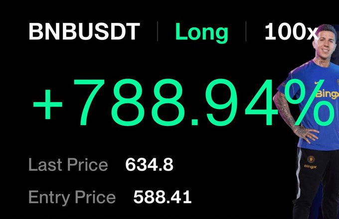 This image shows a screenshot of a cryptocurrency trade for BNBUSDT, indicating a "+788.94%" profit on a 100x leverage long position with an entry price of 588.41 and last price of 634.8, and it relates to the post as it publicly shares the successful trade.