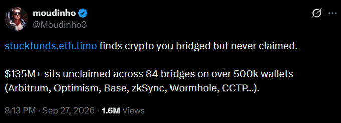 A screenshot of a post by user 'moudinho' (@Moudinho3) advertising 'stuckfunds.eth.limo', claiming that '$135M+ sits unclaimed across 84 bridges on over 500k wallets' including Arbitrum, Optimism, Base, zkSync, Wormhole, and CCTP.