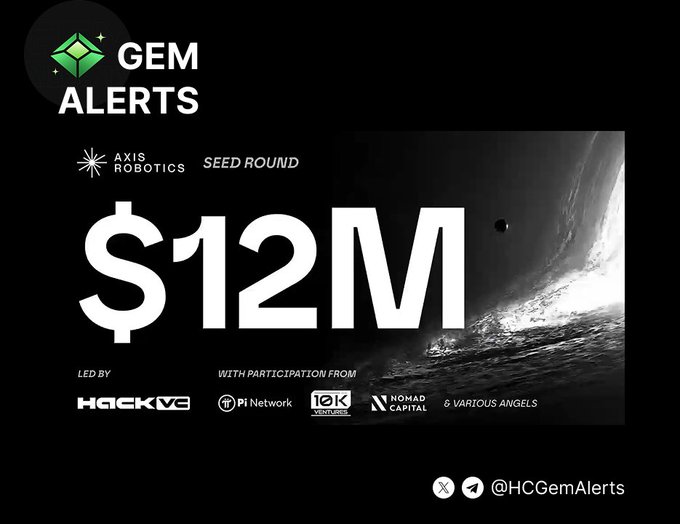 Gem Alerts announces that Axis Robotics raised $12M in a seed round led by Hack VC, with participation from Pi Network, 10K Ventures, Nomad Capital, and various angels. The post highlights Axis as a notable AI gem, describing it as a crowdsourced robotics data platform running on Base chain with an active Points Program.