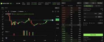 A cryptocurrency trading chart with candlestick patterns, order book data, and a sell button.