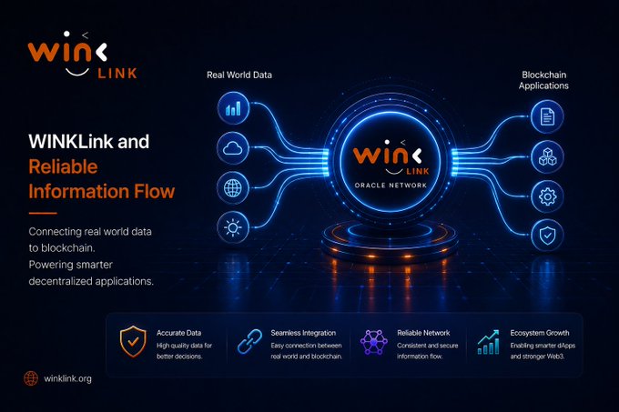 An infographic for 'WINkLink' explaining its function as 'WINkLink and Reliable Information Flow,' connecting 'Real World Data' to 'Blockchain Applications' through the 'Oracle Network,' with features including 'Accurate Data,' 'Seamless Integration,' 'Reliable Network,' and 'Ecosystem Growth,' and the URL 'winklink.org.'
