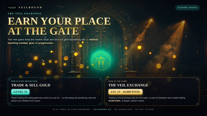 A promotional banner for the game VEILBOUND announcing an economy update with "The Veil Exchange," allowing players to trade gold and earn a Level 15 character with 10,000 $VEIL.