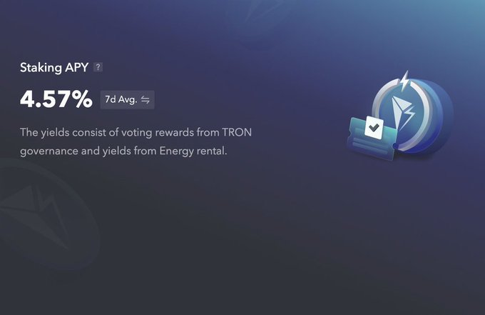 The image displays a "Staking APY" of 4.57% (7d Avg.) with text explaining "The yields consist of voting rewards from TRON governance and yields from Energy rental," alongside a 3D graphic of a TRON coin and a checkmarked envelope. This visually reinforces the post's message about converting TRX into sTRX on JustLendDAO to earn staking rewards from governance and energy rental.