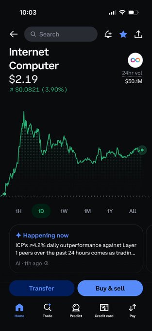A Robinhood stock screen shows Internet Computer (ICP) trading at $2.19, up $0.0821 (3.90%), with a 1D price chart displayed. The caption relates to the user's note by confirming ICP's price is holding above $2, supporting their hopeful sentiment.