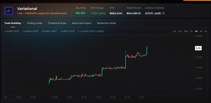 The image shows a screenshot of a cryptocurrency trading dashboard with various charts and graphs displaying the fluctuations of different cryptocurrencies over time. The chart displays an upward trend for Bitcoin, which has been valued at $1B since January. This information suggests that there is significant interest in Bitcoin among investors, potentially leading to increased demand and higher prices.
