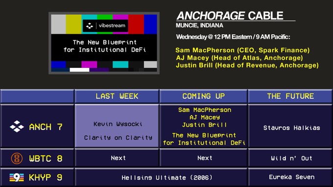 A graphic for 'Anchorage Cable' from Muncie, Indiana, advertising a Wednesday show featuring Sam MacPherson (CEO, Spark Finance), AJ Macey, and Justin Brill discussing 'The New Blueprint for Institutional DeFi', with a schedule grid showing channels ANCH 7, WBTC 8, and KHYP 9.
