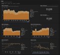 In the image, there is a line graph displayed with orange lines representing data points for three different areas of interest. The graph seems to be related to financial data analysis or charting tools like Maple Finance. Additionally, there is a caption below the image that reads "Focus on what is in the image and how it relates to @maplefinance".