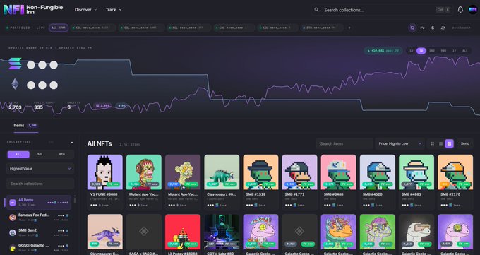 A screenshot of the Non-Fungible.com NFT marketplace interface showing a portfolio view with charts and a grid of NFT items including 'Mutant Ape Yacht Club' and 'SMB #5633'.