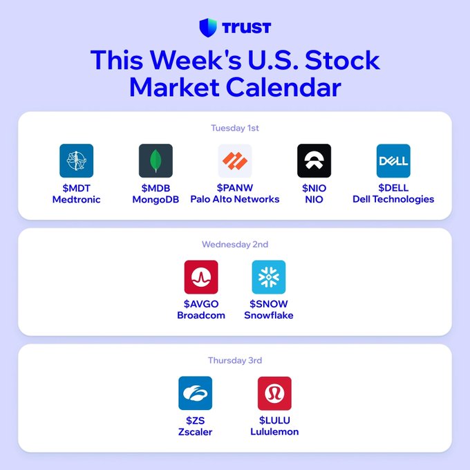 A calendar titled "This Week's U.S. Stock Market Calendar" by Trust highlights upcoming earnings reports from Medtronic ($MDT), MongoDB ($MDB), Palo Alto Networks ($PANW), NIO ($NIO), and Dell Technologies ($DELL) on Tuesday the 1st; Broadcom ($AVGO) and Snowflake ($SNOW) on Wednesday the 2nd; and Zscaler ($ZS) and Lululemon ($LULU) on Thursday the 3rd. The graphic visually organizes the week's key earnings announcements, answering the post's question about which companies are on investors' radars.