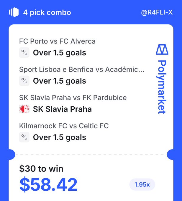 A Polymarket sports betting slip showing a 4-pick combo including FC Porto vs FC Alverca (Over 1.5 goals), Sport Lisboa e Benfica vs Académic... (Over 1.5 goals), SK Slavia Praha vs FK Pardubice (SK Slavia Praha), and Kilmarnock FC vs Celtic FC (Over 1.5 goals), with $30 to win $58.42 at 1.95x odds.