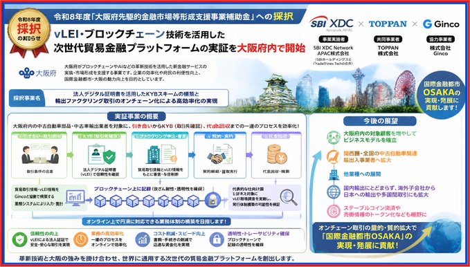 A Japanese government announcement from FY2025 detailing Osaka Prefecture's selection of the "Next-Generation Remittance Financial Platform Proof Project," featuring a partnership between SBI XDC APAC, TOPPAN, and Ginco to implement vLEI and blockchain technology for streamlined remittance processes, with hashtags including #XDC, #XRP, and #OSAKA reflecting its connection to the International Financial City OSAKA Strategy.