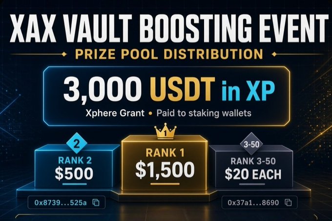 Promotional graphic for 'XAX Vault Boosting Event' advertising a 3,000 USDT prize pool distributed across ranks, with Rank 1 receiving $1,500, Rank 2 receiving $500, and Ranks 3-50 receiving $20 each.