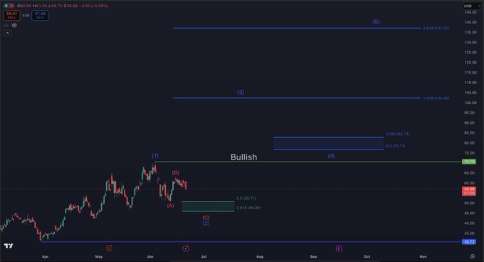 The image features a chart displaying various stock market symbols, specifically EWT (Endowment Wealth Trust) along with Alines & alines and sub waves of stock prices. The focus of this chart is on the EWT and Alines with the aim to identify potential targets for buy and sell positions in these stocks. The post by @Han_Akamatsu provides a detailed analysis of these charts, further explaining how the stock market operates.