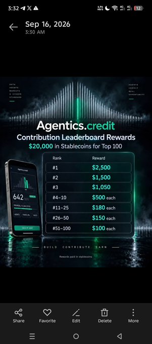 A screenshot dated 'Sep 16, 2026' showing an 'Agentics.credit' promotional graphic for a Contribution Leaderboard Rewards program, listing prize tiers from '$2,500' down to '$100 each' on a dark background.