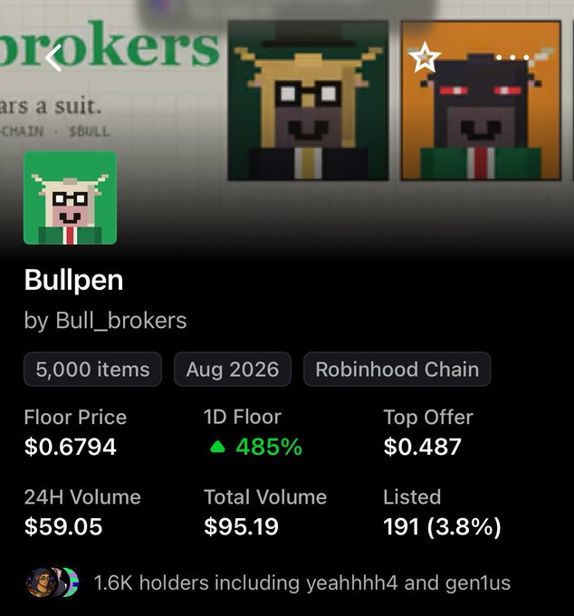 An NFT collection page shows 'Bullpen' by Bull_brokers, with 5,000 items on the Robinhood Chain, a floor price of $0.6794, and a 485% increase in 1D floor.