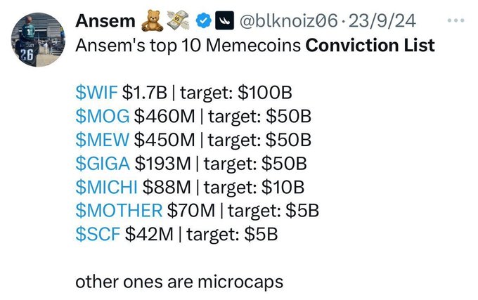A tweet from Ansem (@blknoiz06) dated 23/9/24 shows his "top 10 Memecoins Conviction List" with price targets including $WIF ($1.7B → $100B), $MOG ($460M → $50B), $MEW ($450M → $50B), $GIGA ($193M → $50B), $MICHI ($88M → $10B), $MOTHER ($70M → $5B), and $SCF ($42M → $5B), though the accompanying post notes that each of these memecoins has since crashed 90-99% from his recommended entries.